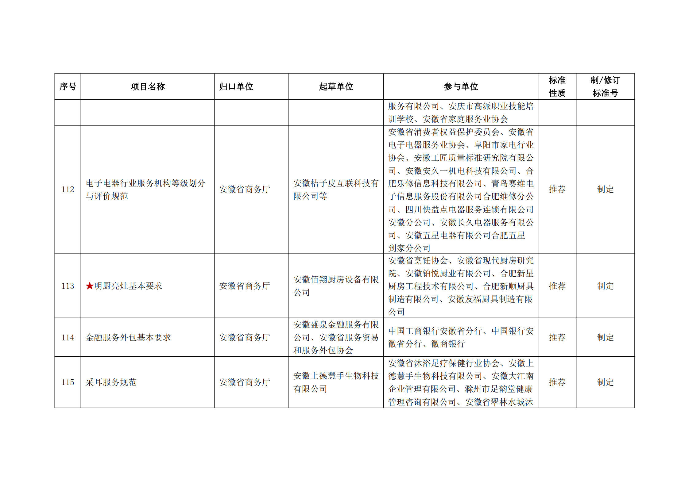 2020 年第二批安徽省地方标准制、修订计划项目汇总表(图13)